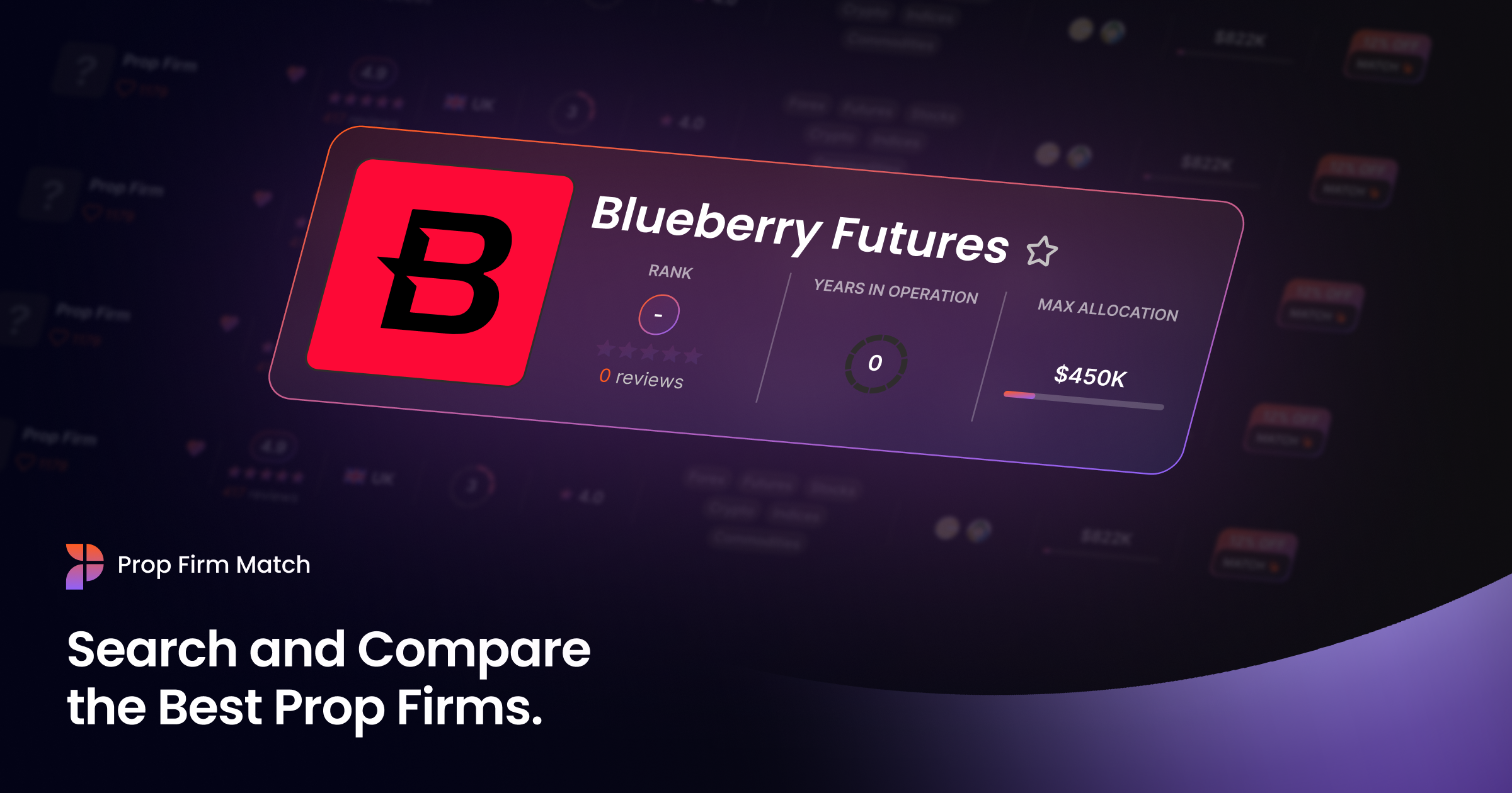 Blueberry Futures Discount Code: 65% OFF | Prop Firm Match