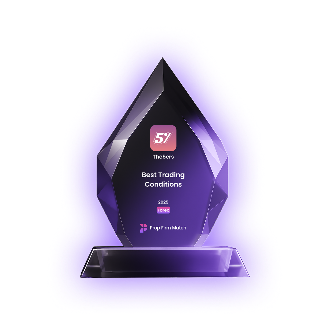 Prop Firm Match Awards 2025 | Best Prop Firms of the Year | Prop Firm Match