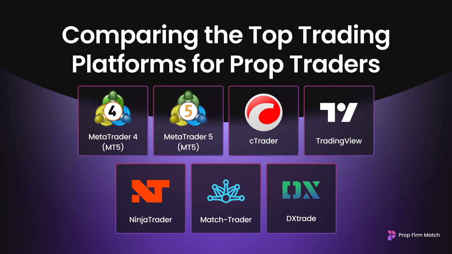 Comparing the Top Trading Platforms for Prop Traders