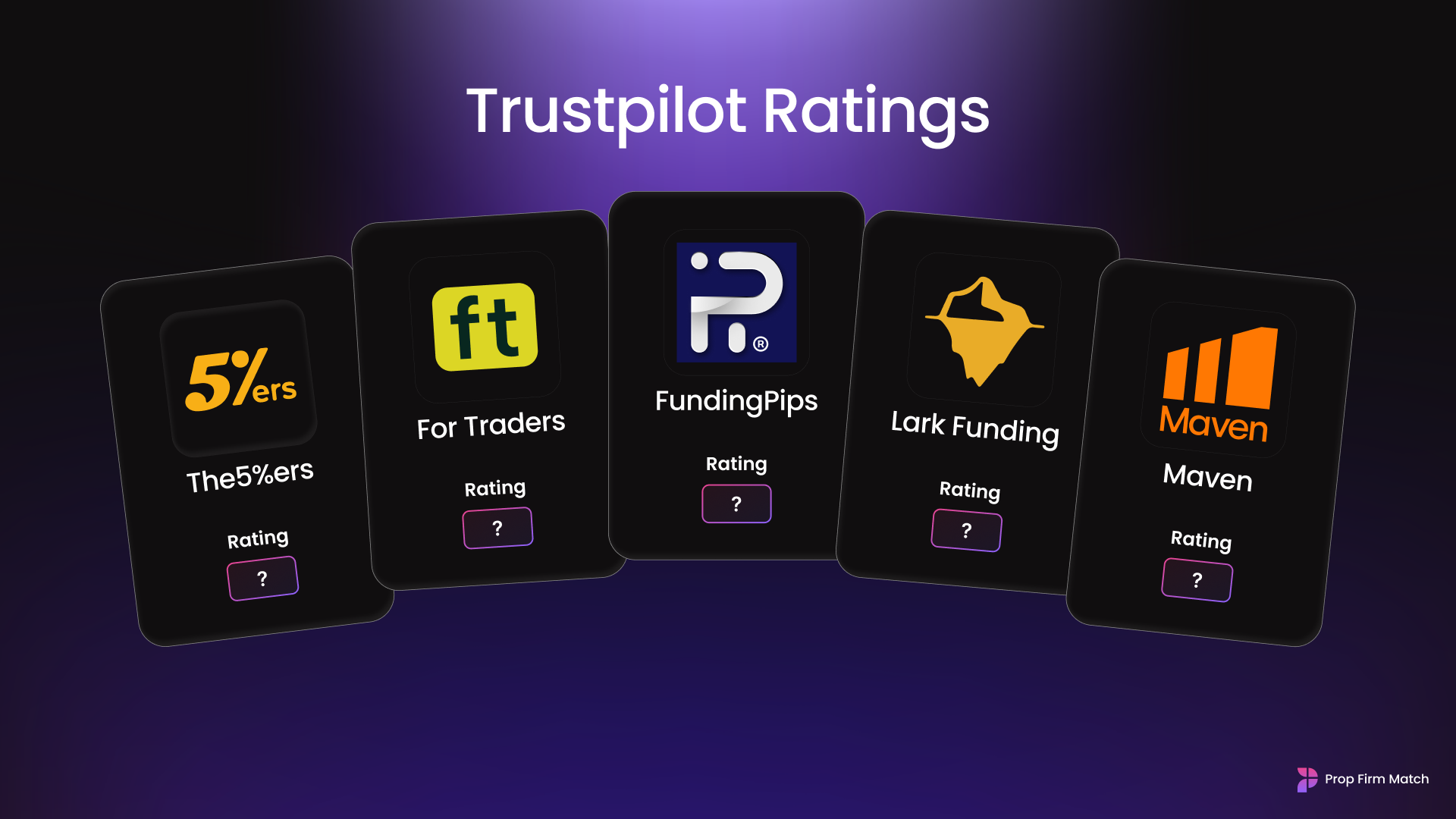 The Top Crypto Prop Trading Firms to Consider on Prop Firm Match Based on  Trustpilot Ratings [5K Accounts Only] | Prop Firm Match