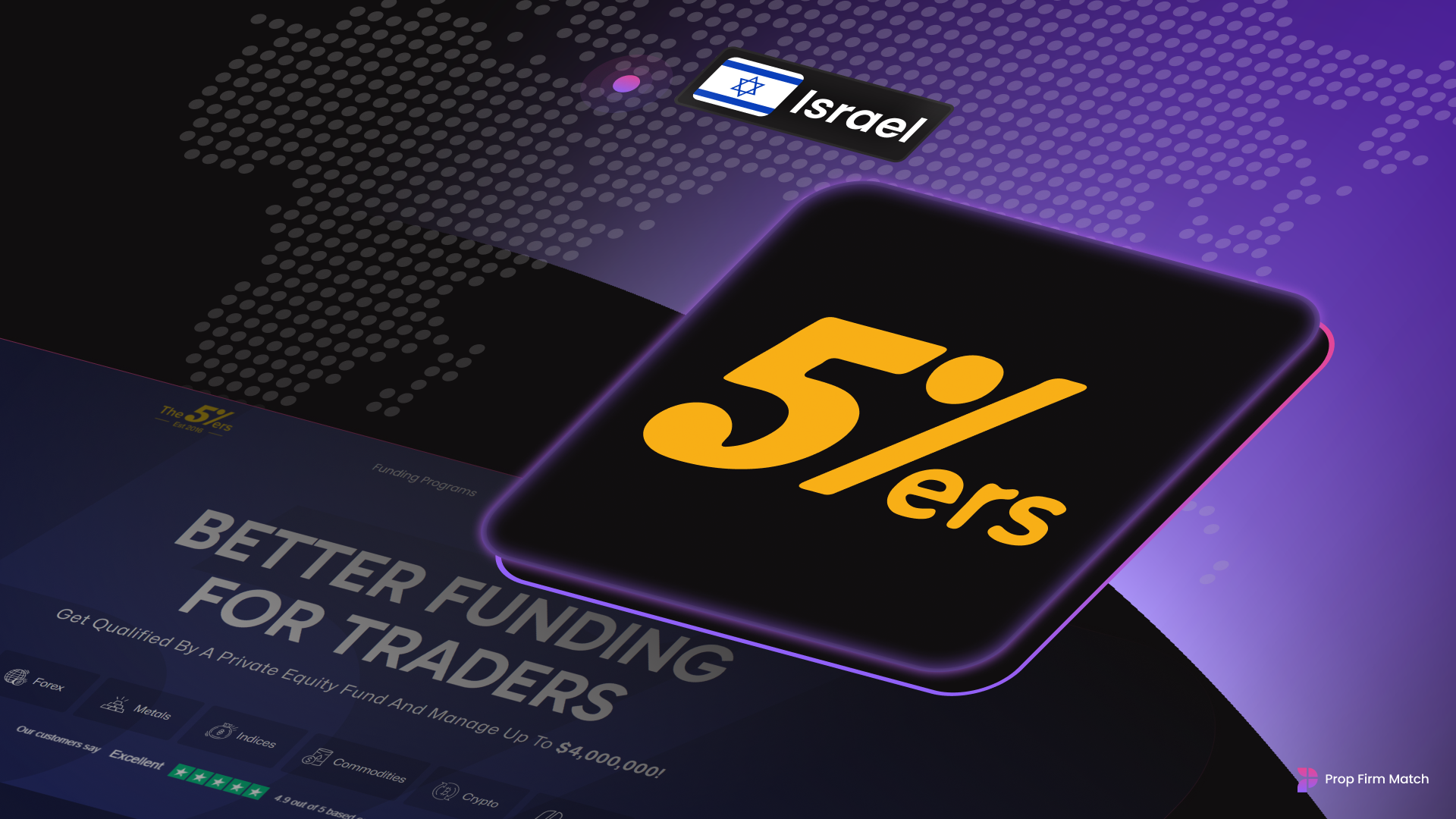 Exploring The5%ers: A Detailed Review
