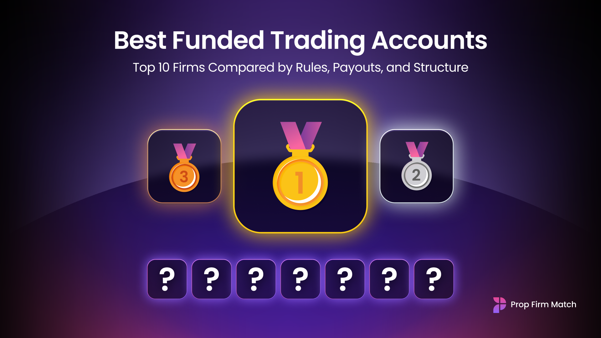Best Funded Trading Accounts (Top 10) | Compare Rules & Payouts | Prop ...
